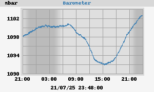 barometer