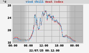heatchill