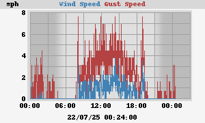 wind