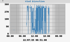 Hi Wind